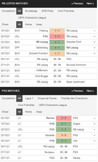 Prediksi Leipzig vs PSG, 03h00 pada 04/11 – pertandingan Liga Champions