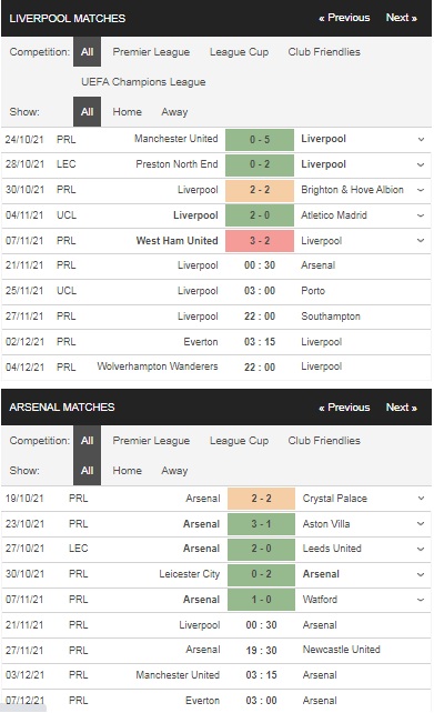 Prediksi Liverpool vs Arsenal 00:30 pada 21/11 – Taruhan Liga Premier