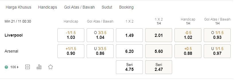 Prediksi Liverpool vs Arsenal 00:30 pada 21/11 – Taruhan Liga Premier