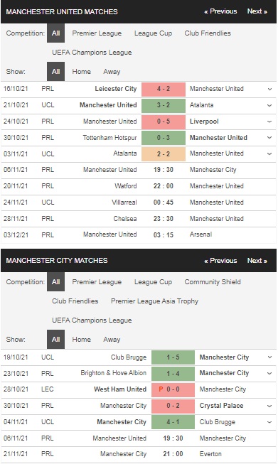 Prediksi MU vs Man City, 19:30 pada 6 November – Pertandingan Liga Inggris