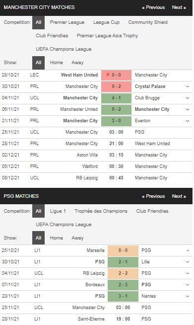 Prediksi Man City vs PSG, 15:00 pada tanggal 25 November – Taruhan Liga Champions