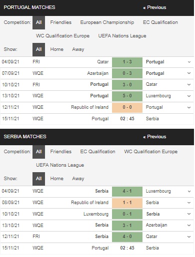 Prediksi Portugal vs Serbia, 02:45 pada 15 November – Piala Dunia 2022