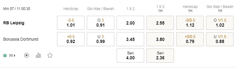 Prediksi RB Leipzig vs Dortmund, 00:30 pada 11/07 – Taruhan Bundesliga