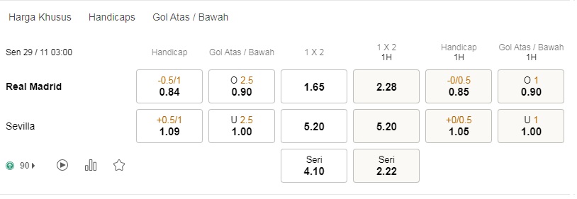 Prediksi Real vs Sevilla, 03h00 pada 11/29 – Peluang La Liga