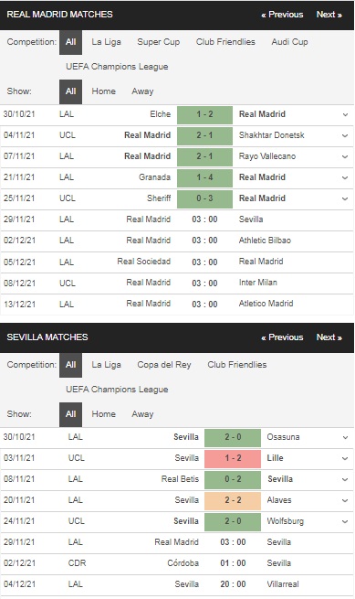 Prediksi Real vs Sevilla, 03h00 pada 11/29 – Peluang La Liga