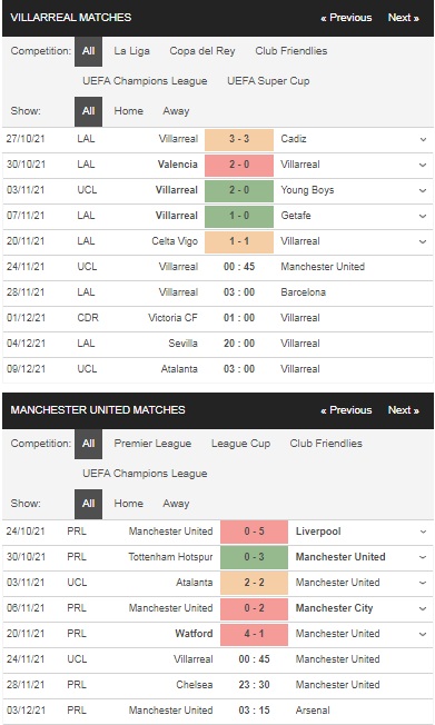 Peluang Liga Champions – Prediksi Villarreal vs Manchester United di Liga Champions dengan para ahli di link alternatif 188bet 202