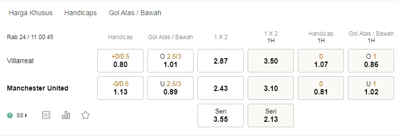 Peluang Liga Champions – Prediksi Villarreal vs Manchester United di Liga Champions dengan para ahli di link alternatif 188bet 202