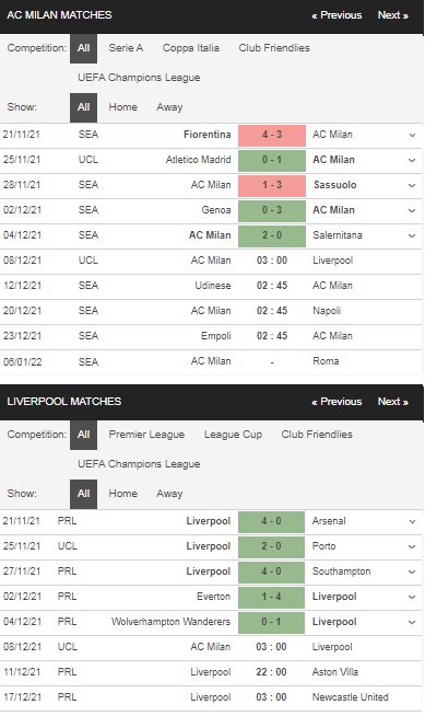 Prediksi AC Milan vs Liverpool, 15:00 tanggal 8 Desember – Taruhan Liga Champions