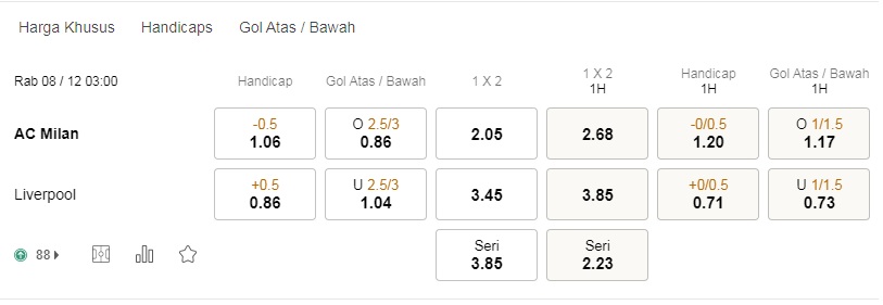 Prediksi AC Milan vs Liverpool, 15:00 tanggal 8 Desember – Taruhan Liga Champions