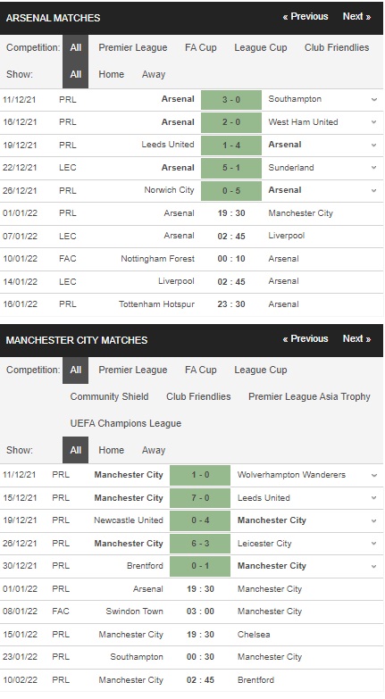 Prediksi Arsenal vs Man City, 19:30 pada 1 Januari – Taruhan Liga Inggris