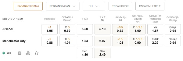 Prediksi Arsenal vs Man City, 19:30 pada 1 Januari – Taruhan Liga Inggris