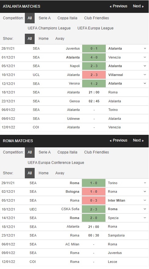 Prediksi Atalanta vs Roma, 21h00 pada 18 Desember – Taruhan Serie A