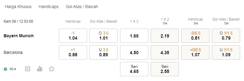 Prediksi Bayern Munich vs Barcelona 03:00 pada tanggal 9 Desember – Liga Champions taruhan
