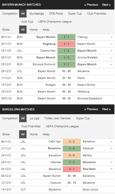 Prediksi Bayern Munich vs Barcelona 03:00 pada tanggal 9 Desember – Liga Champions taruhan