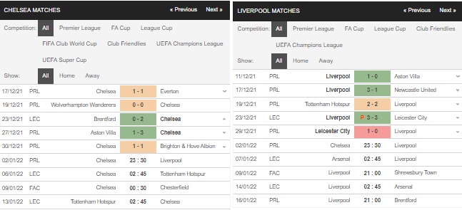 Prediksi Chelsea vs Liverpool, 23:30 pada 2 Januari – Taruhan Liga Inggris