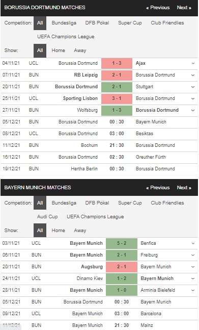 Prediksi Dortmund vs Bayern Munich 00:30 pada 5 Desember – taruhan Bundesliga