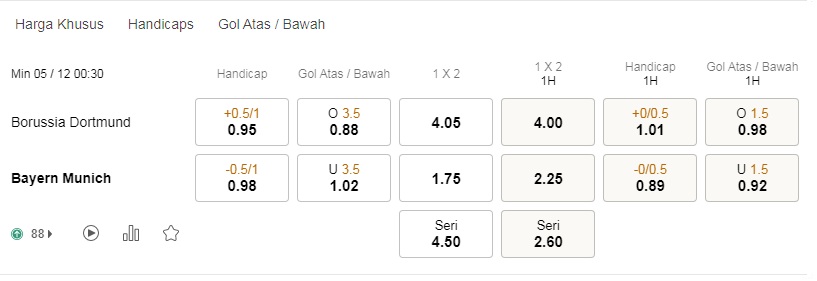 Prediksi Dortmund vs Bayern Munich 00:30 pada 5 Desember – taruhan Bundesliga