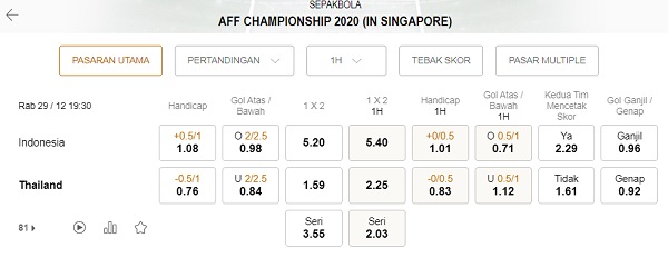 Prediksi Indonesia vs Thailand, 19:30 pada 29 Desember – Taruhan Piala AFF