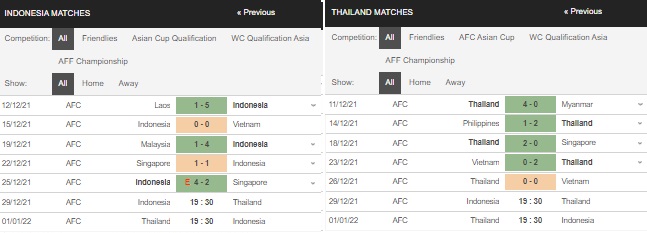 Prediksi Indonesia vs Thailand, 19:30 pada 29 Desember – Taruhan Piala AFF