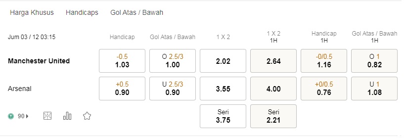 Prediksi Man United vs Arsenal, 03:15 pada 3 Desember – Taruhan Liga Inggris