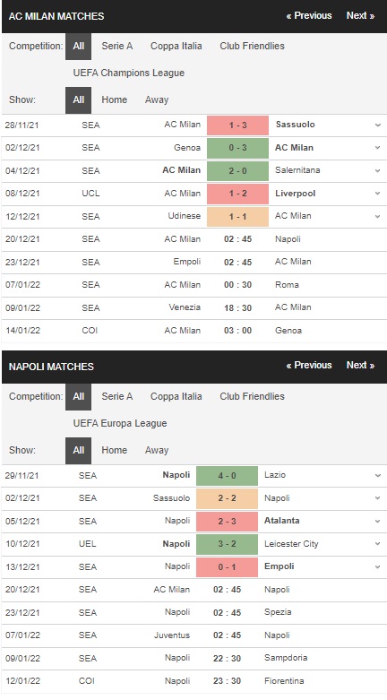 Prediksi Milan vs Napoli, 02:45 pada 20 Desember – Taruhan Serie A