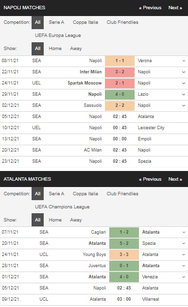 Prediksi Napoli vs Atalanta, 02:45 pada 5 Desember – Taruhan Serie A