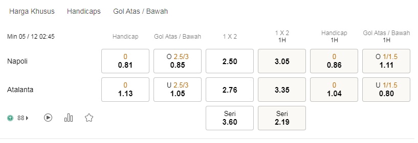 Prediksi Napoli vs Atalanta, 02:45 pada 5 Desember – Taruhan Serie A