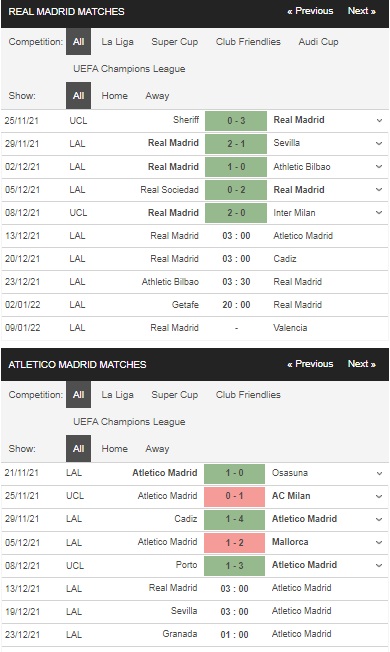 Prediksi Real Madrid vs Atletico Madrid, 03h00 pada 13/12 – odds La Liga