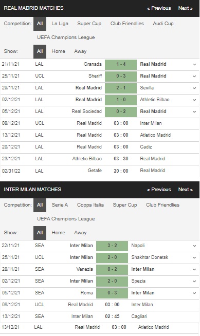 Prediksi Real Madrid vs Inter, 15:00 pada 8 Desember – Taruhan Liga Champions