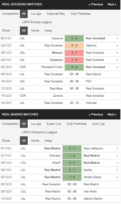 Prediksi Real Sociedad vs Real Madrid, 03h00 pada tanggal 5 Desember – odds La Liga