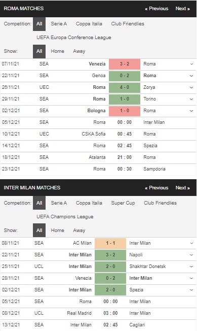 Prediksi Roma vs Inter, 0:00 pada 5 Desember – Taruhan Serie A