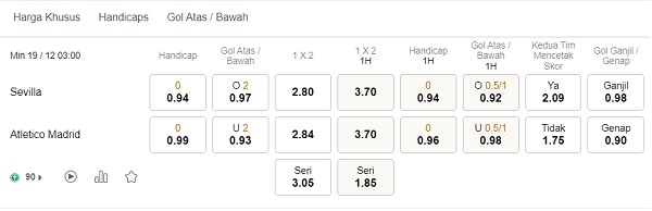 Prediksi Sevilla vs Atletico Madrid, 15:00 pada 19 Desember – Peluang La Liga