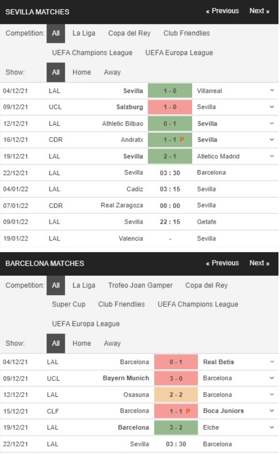 Prediksi Sevilla vs Barcelona, ​​​​03:30 pada 12/22 – Peluang La Liga
