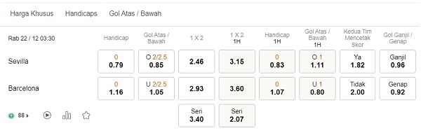 Prediksi Sevilla vs Barcelona, ​​​​03:30 pada 12/22 – Peluang La Liga