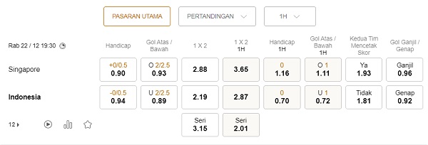 Prediksi Singapura vs Indonesia, 19:30 pada 22 Desember – Piala AFF