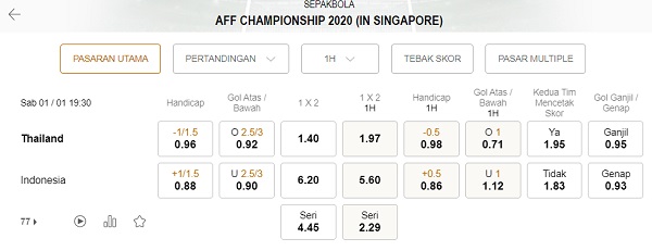 Prediksi Thailand vs Indonesia 19:30 pada 1 Januari – Taruhan Piala AFF