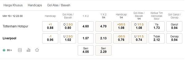 Prediksi Tottenham vs Liverpool, 23:30 pada 19 Desember – Taruhan Liga Inggris