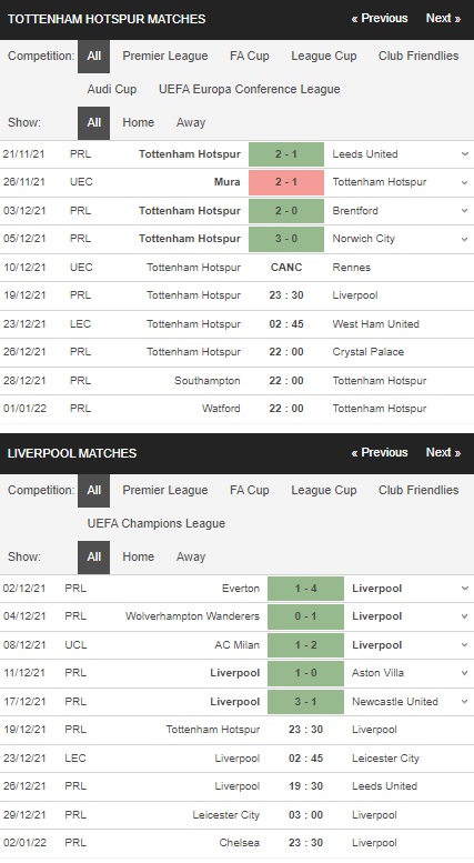 Prediksi Tottenham vs Liverpool, 23:30 pada 19 Desember – Taruhan Liga Inggris