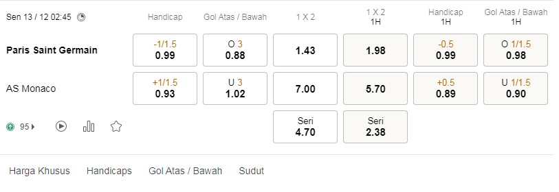 Prediksi PSG vs Monaco, 02:45 pada 13 Desember – Taruhan Ligue I