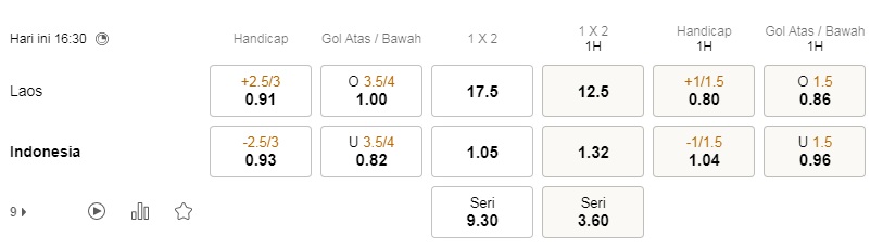 Prediksi Laos vs Indonesia, 16:30 12/12 – Piala AFF