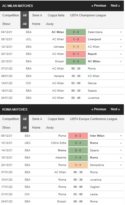 Prediksi AC Milan vs Roma, 00:30 pada 7 Januari – Taruhan Serie A
