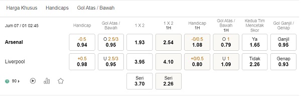 Prediksi Arsenal vs Liverpool, 02:45 pada 1/7 – Taruhan Piala Liga