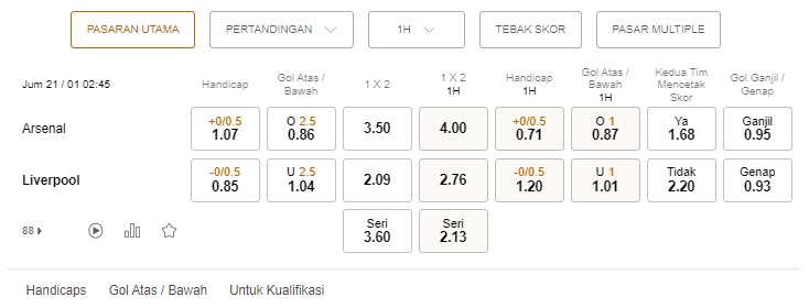 Prediksi Arsenal vs Liverpool, 14:45 pada 21 Januari – Taruhan Piala Liga