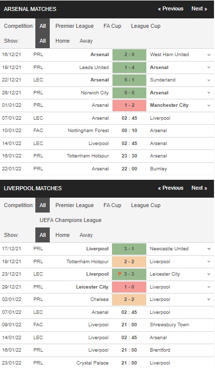 Prediksi Arsenal vs Liverpool, 02:45 pada 1/7 – Taruhan Piala Liga