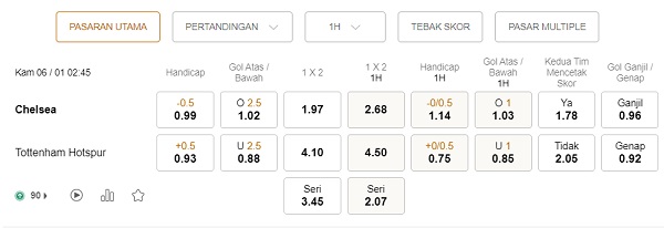 Prediksi Chelsea vs Tottenham, 14:45 pada 6 Januari – Taruhan Piala Liga