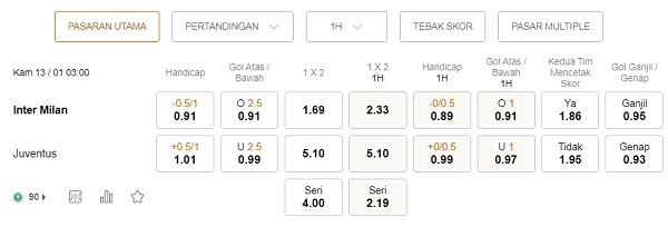 Prediksi Inter Milan vs Juventus 03h00 pada 13/01 – Taruhan pada Piala Super Italia