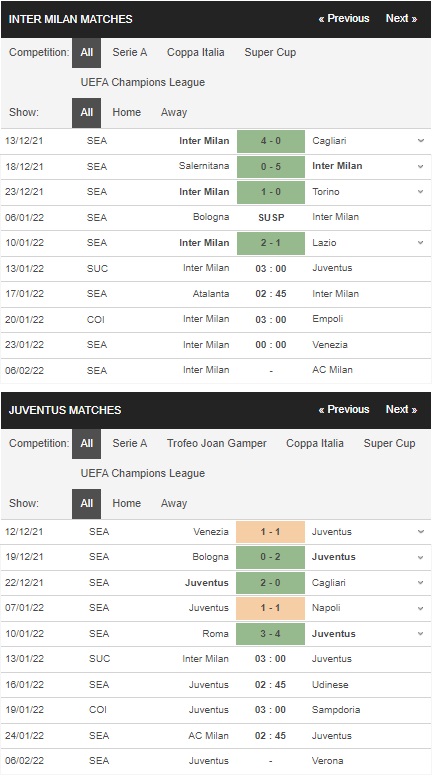 Prediksi Inter Milan vs Juventus 03h00 pada 13/01 – Taruhan pada Piala Super Italia