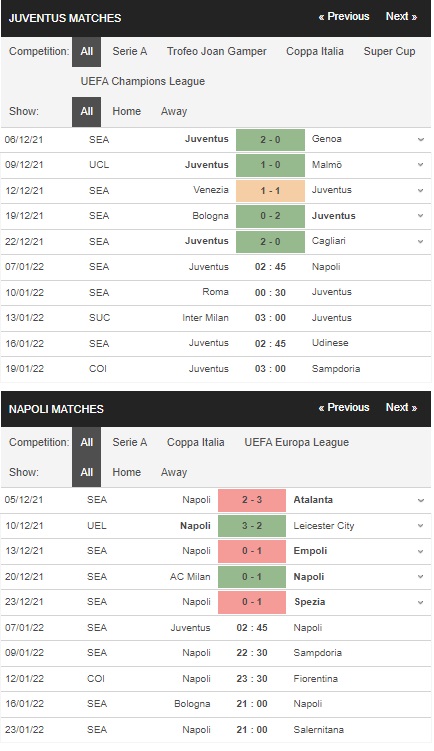 Prediksi Juventus vs Napoli, 2:45 pada 1/7 – Taruhan Serie A
