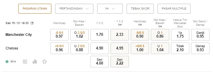 Prediksi Manchester City vs Chelsea, 19:30 pada 15 Januari – Taruhan Liga Inggris