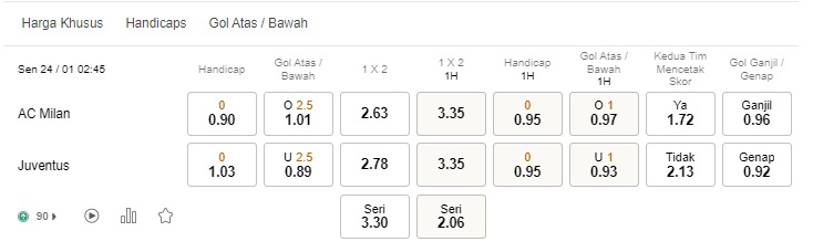 Prediksi Milan vs Juventus, 14:45 pada 24 Januari – Taruhan Serie A
